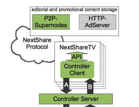 Next-A-P2P integration