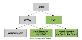 NextAds rækkevidde på platformen